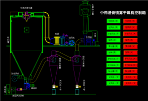 中藥浸膏噴霧干燥機控制箱